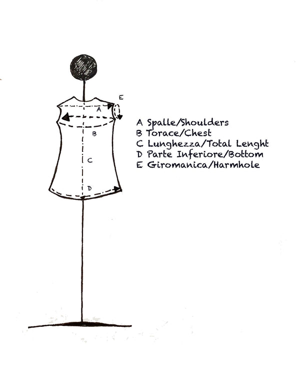 How to Take Your Measurements